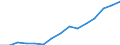 Indicator: Housing Inventory: Active Listing Count: eted an Associate's Degree or Higher (5-year estimate) in Ector County, TX