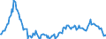 Indicator: Housing Inventory: Average Listing Price: Year-Over-Year in Ector County, TX