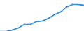 Indicator: Population Estimate,: Total, Not Hispanic or Latino, Black or African American Alone (5-year estimate) in Ector County, TX