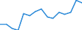 Indicator: Population Estimate,: Total, Not Hispanic or Latino, American Indian and Alaska Native Alone (5-year estimate) in Ector County, TX