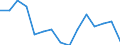 Indicator: Population Estimate,: Total, Not Hispanic or Latino, Native Hawaiian and Other Pacific Islander Alone (5-year estimate) in Ector County, TX