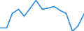 Indicator: Population Estimate,: Total, Hispanic or Latino, Two or More Races, Two Races Excluding Some Other Race, and Three or More Races (5-year estimate) in Ector County, TX