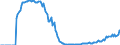Indicator: Market Hotness:: Demand Score in Ector County, TX