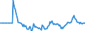 Indicator: Market Hotness:: Listing Views per Property in Ector County, TX