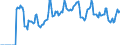 Indicator: Market Hotness:: Median Days on Market in Ector County, TX