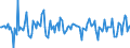 Indicator: Market Hotness:: Median Days on Market in Ector County, TX