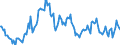 Indicator: Market Hotness:: Median Days on Market in Ector County, TX