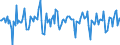 Indicator: Market Hotness:: Median Days on Market in Ector County, TX