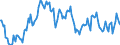 Indicator: Market Hotness:: Median Days on Market Day in Ector County, TX