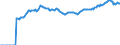 Indicator: Market Hotness:: Median Listing Price in Ector County, TX