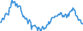 Indicator: Market Hotness:: Median Listing Price in Ector County, TX