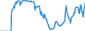 Indicator: Market Hotness:: Supply Score in Ector County, TX