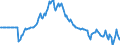 Indicator: Market Hotness: Hotness Rank in Ector County, TX: 