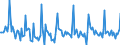 Indicator: Market Hotness: Page View Count per Property: in Ector County, TX