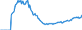 Indicator: Market Hotness: Page View Count per Property: Versus the United States in Ector County, TX