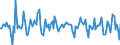 Indicator: Housing Inventory: Median Days on Market: Month-Over-Month in Ector County, TX