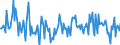 Indicator: Housing Inventory: Median: Listing Price Month-Over-Month in Ector County, TX