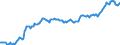 Indicator: Housing Inventory: Median: Listing Price per Square Feet in Ector County, TX