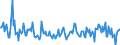 Indicator: Housing Inventory: Median: Listing Price per Square Feet Month-Over-Month in Ector County, TX