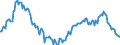Indicator: Housing Inventory: Median: Listing Price Year-Over-Year in Ector County, TX