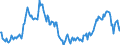 Indicator: Housing Inventory: Median: Home Size in Square Feet in Ector County, TX
