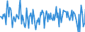 Indicator: Housing Inventory: Median: Home Size in Square Feet Month-Over-Month in Ector County, TX