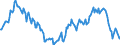 Indicator: Housing Inventory: Median: Home Size in Square Feet Year-Over-Year in Ector County, TX