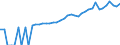 Indicator: 90% Confidence Interval: Lower Bound of Estimate of Median Household Income for Ector County, TX