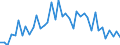 Indicator: Housing Inventory: Active Listing Count: ed by Building Permits for El Paso County, TX