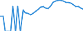 Indicator: Housing Inventory: Active Listing Count: nty, TX