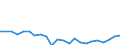 Indicator: Housing Inventory: Active Listing Count: l Paso County, TX