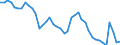 Indicator: Housing Inventory: Active Listing Count: 