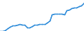 Indicator: Housing Inventory: Active Listing Count: TX