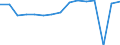 Indicator: Housing Inventory: Active Listing Count: usted by Cost of Living for El Paso County, TX