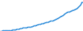 Indicator: Housing Inventory: Active Listing Count: 