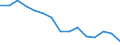 Indicator: Housing Inventory: Active Listing Count: (5-year estimate) Index for El Paso County, TX