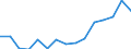 Indicator: Housing Inventory: Active Listing Count: as a Percentage of Households with Children (5-year estimate) in El Paso County, TX