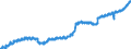 Indicator: Housing Inventory: Active Listing Count: TX