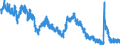 Indicator: Housing Inventory: Active Listing Count: 