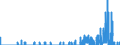 Indicator: Housing Inventory: Active Listing Count: y, TX