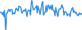 Indicator: Housing Inventory: Average Listing Price: Month-Over-Month in El Paso County, TX