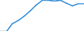 Indicator: Population Estimate,: Total, Not Hispanic or Latino, Black or African American Alone (5-year estimate) in El Paso County, TX