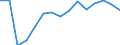 Indicator: Population Estimate,: Total, Not Hispanic or Latino, American Indian and Alaska Native Alone (5-year estimate) in El Paso County, TX