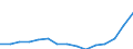 Indicator: Population Estimate,: Total, Not Hispanic or Latino, Two or More Races, Two Races Including Some Other Race (5-year estimate) in El Paso County, TX