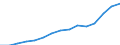 Indicator: Population Estimate,: Total, Not Hispanic or Latino, Two or More Races, Two Races Excluding Some Other Race, and Three or More Races (5-year estimate) in El Paso County, TX