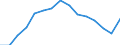 Indicator: Population Estimate,: Total, Hispanic or Latino, Black or African American Alone (5-year estimate) in El Paso County, TX