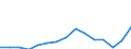 Indicator: Population Estimate,: Total, Hispanic or Latino, American Indian and Alaska Native Alone (5-year estimate) in El Paso County, TX