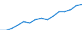 Indicator: Population Estimate,: Total, Hispanic or Latino, Two or More Races, Two Races Excluding Some Other Race, and Three or More Races (5-year estimate) in El Paso County, TX