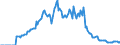 Indicator: Market Hotness:: Demand Score in El Paso County, TX