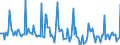 Indicator: Market Hotness:: Listing Views per Property in El Paso County, TX